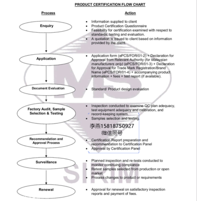馬來西亞CIDB認證的費用與貿(mào)易咨詢指南
